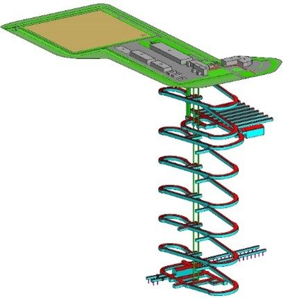 Repository technologies